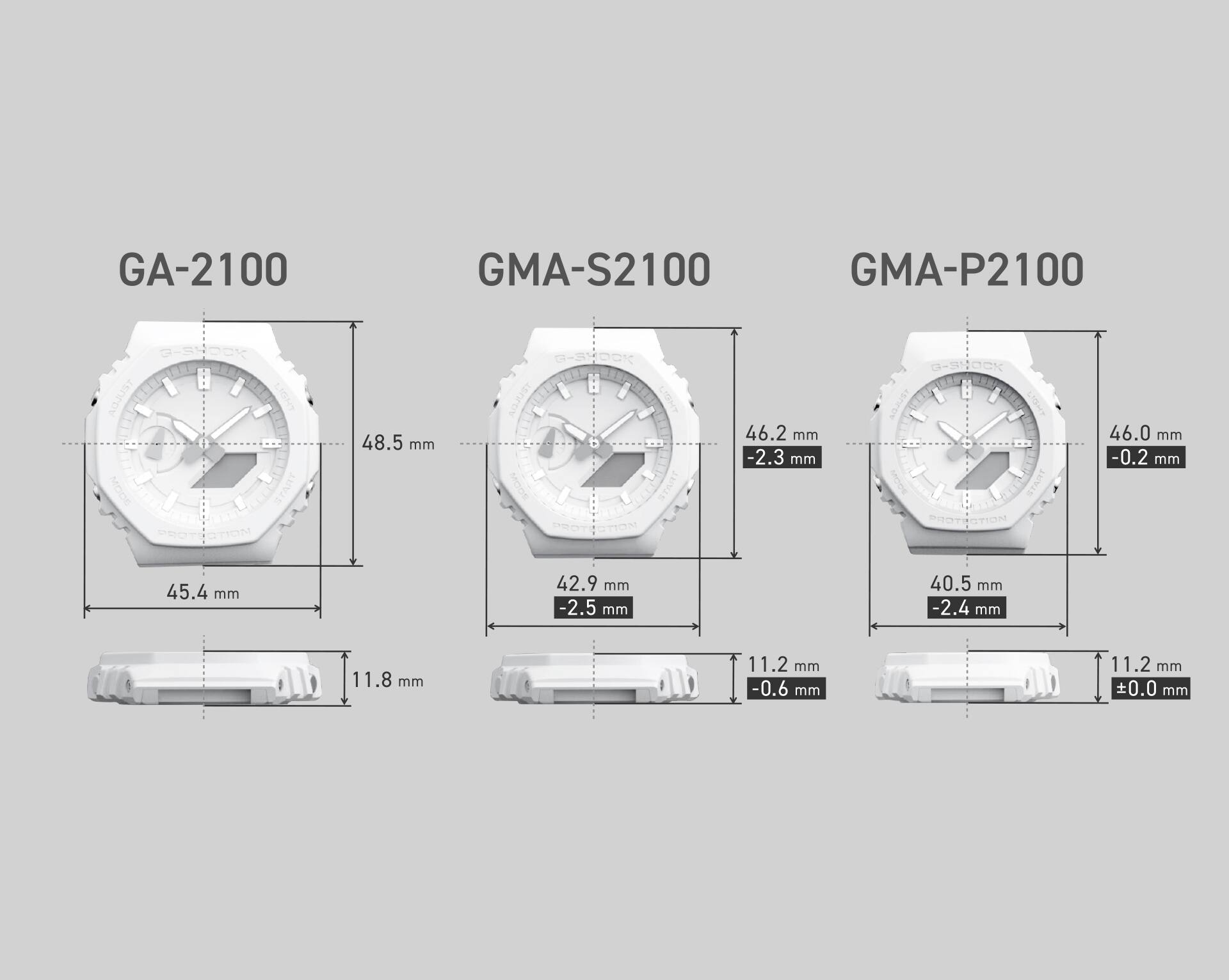 Gambar Perbandingan Ukuran GA-2100, GMA-S2100, dan GMA-P2110