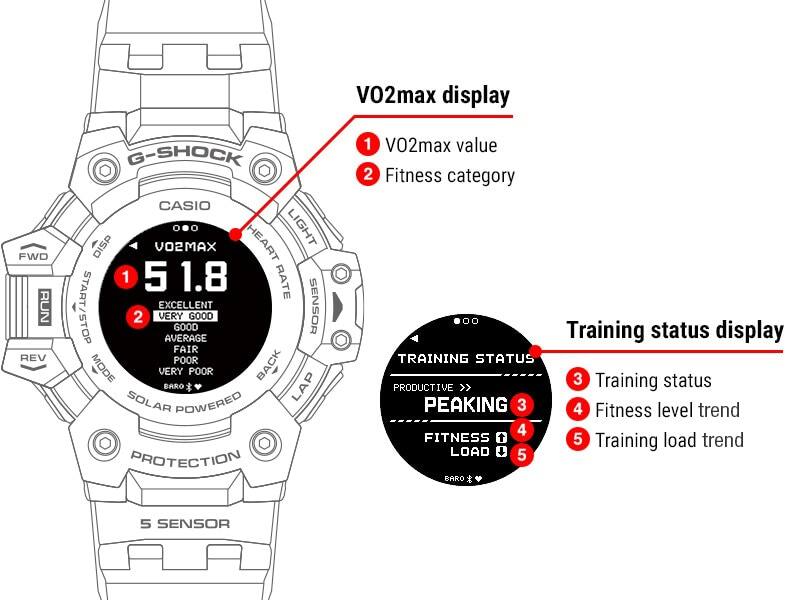 Due display dell'orologio da corsa GBD-H1000 : 1. visualizzazione del VO2max, 2. visualizzazione dello stato di allenamento