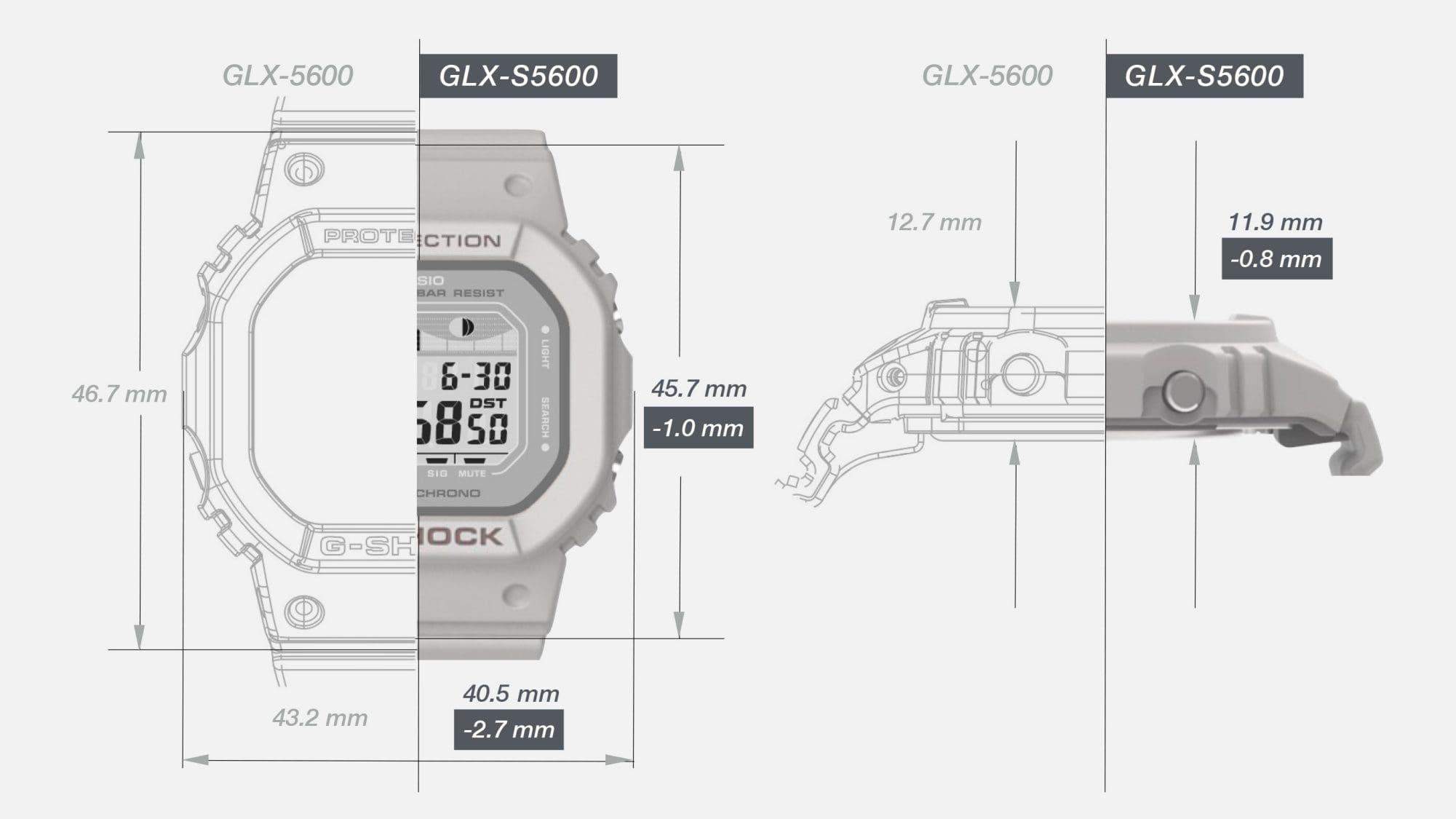Schizzo di un modello GLX-5600 a confronto con il modello GLX-S5600 più sottile