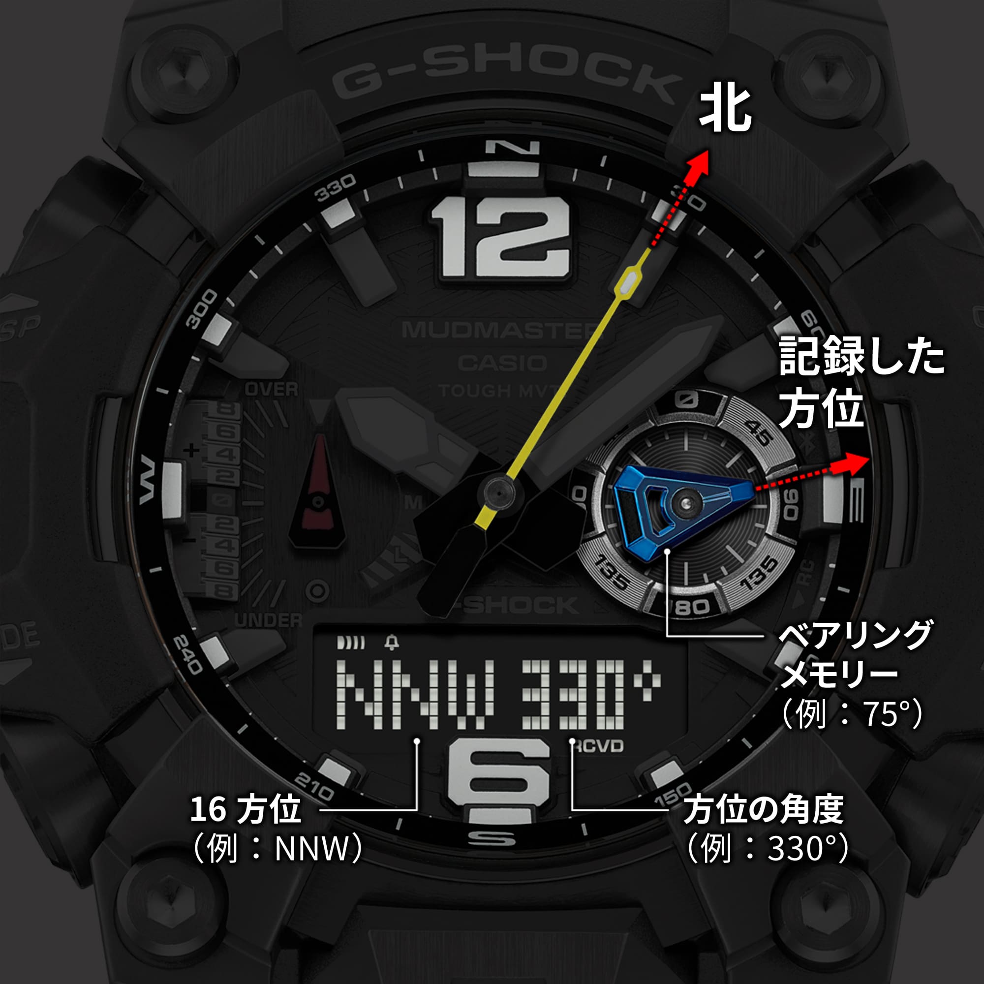 方位計測時の表示イメージ画像