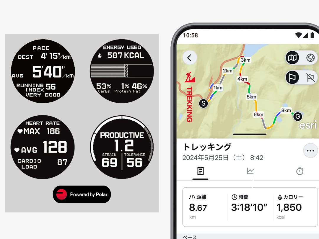 パフォーマンス向上に生かせる分析機能