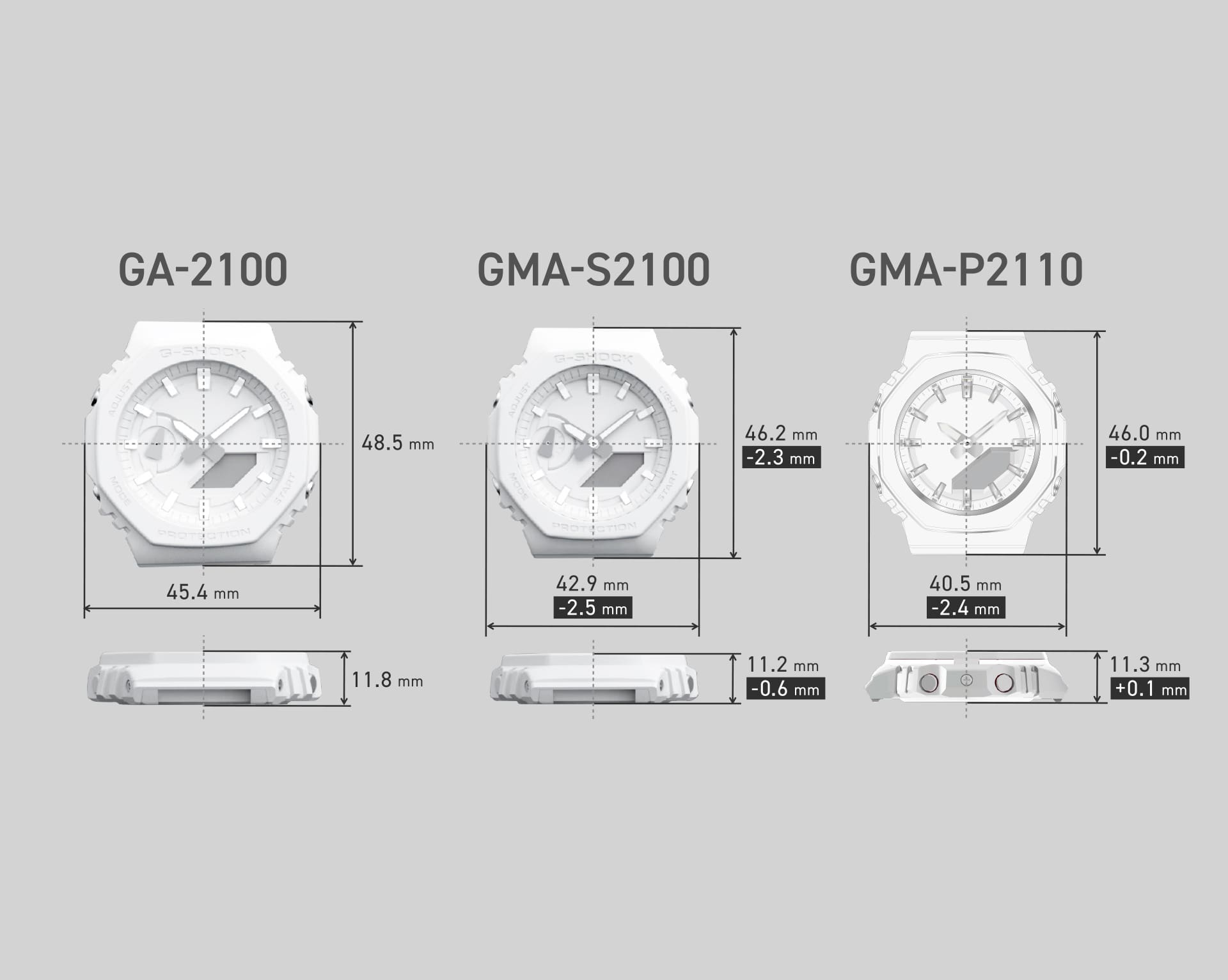 GA-2100とGMA-S2100とGMA-P2110の文字板サイズと厚み比較画像