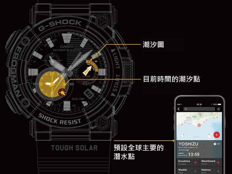潮汐模式